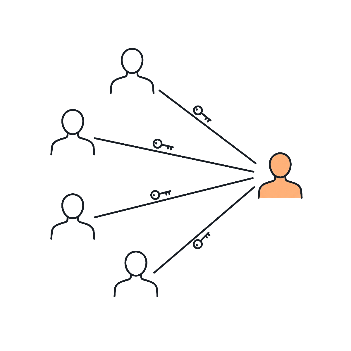 Many people share one agent, each identity-bound at sign-in